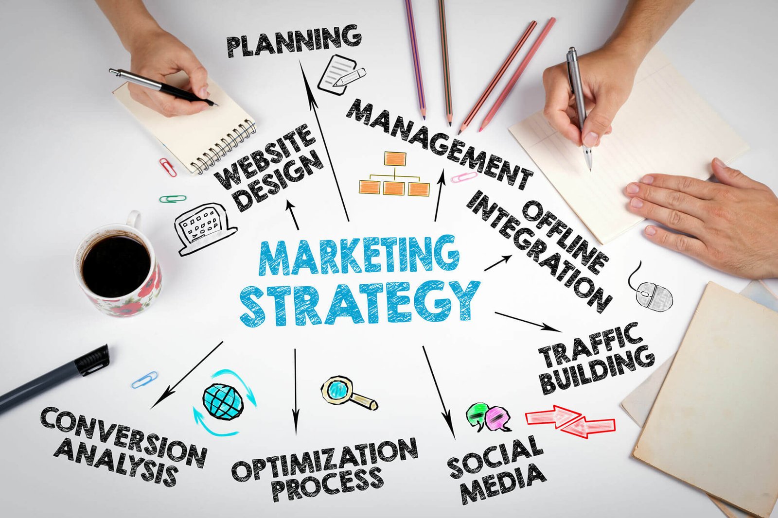 Mastering Marketing Strategy: A Comprehensive Guide to Building a Winning Plan